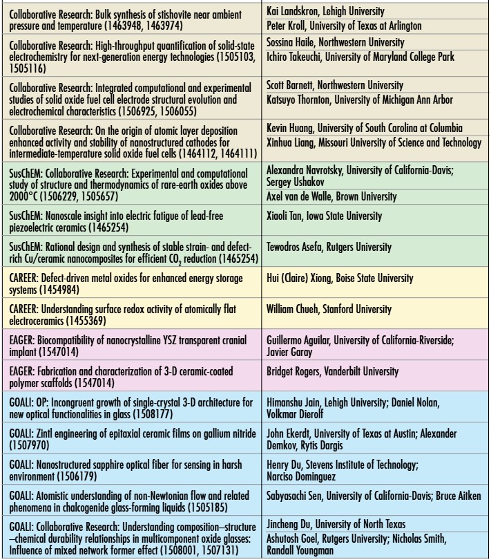 NSF highlights cutting-edge ceramics research and innovations.