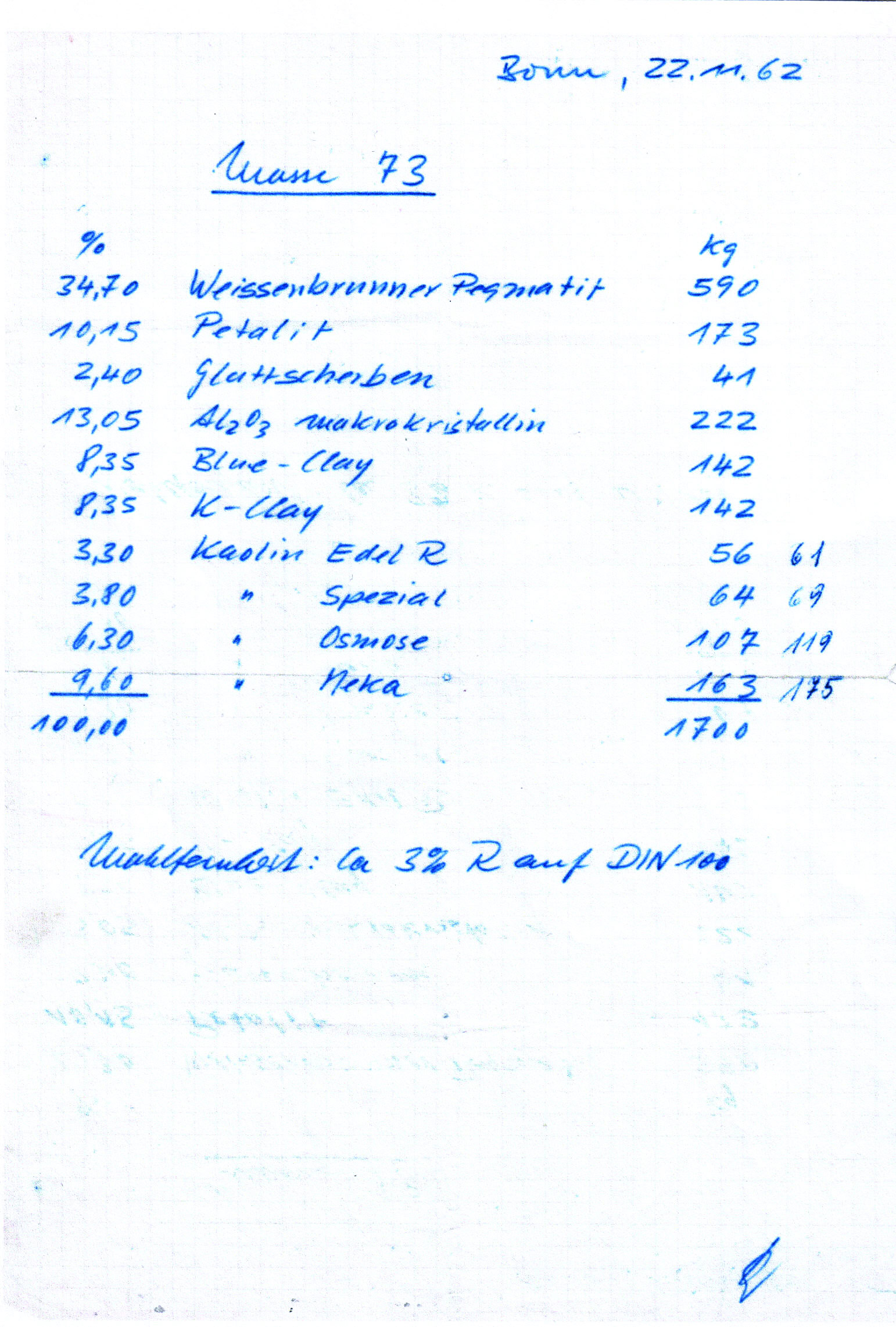 Handwritten ceramic recipe notes from ACerS Bulletin on ceramics materials and formulations.