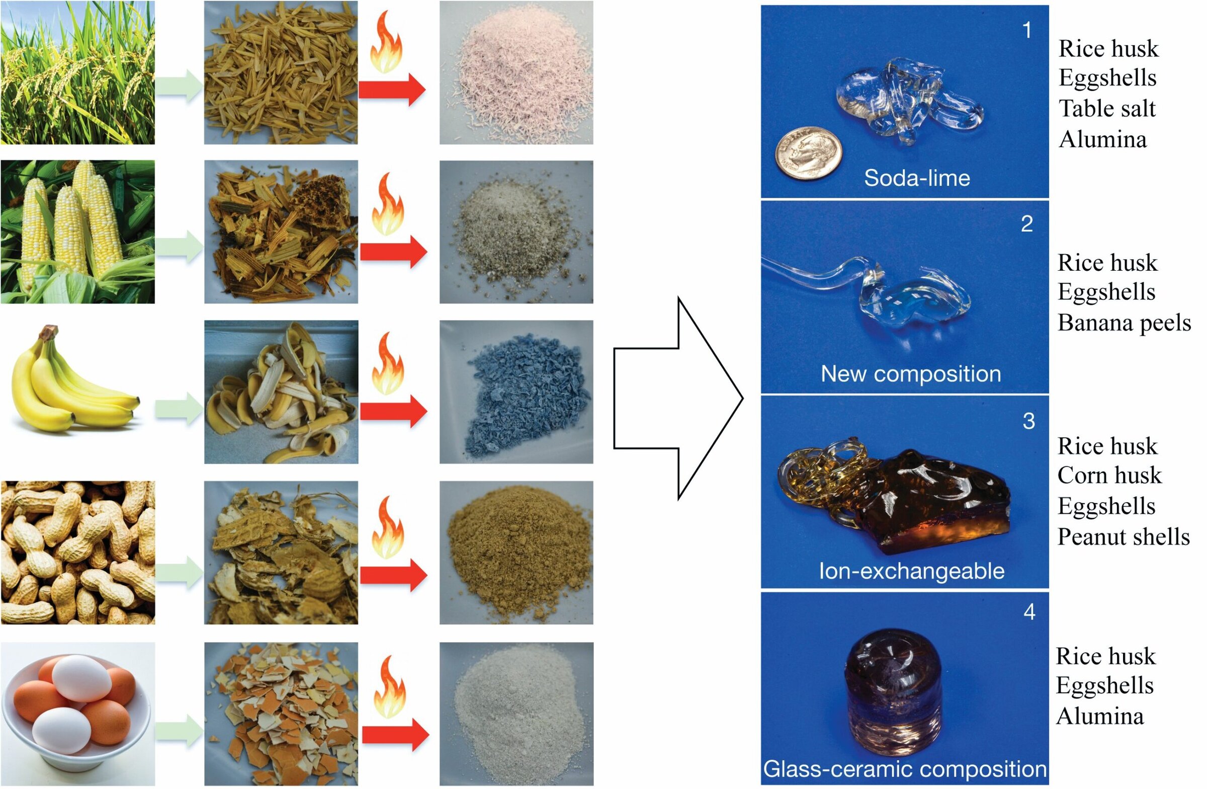 Rice husk-based ceramic composite with eggshells, table salt, and alumina; innovative sustainable material.