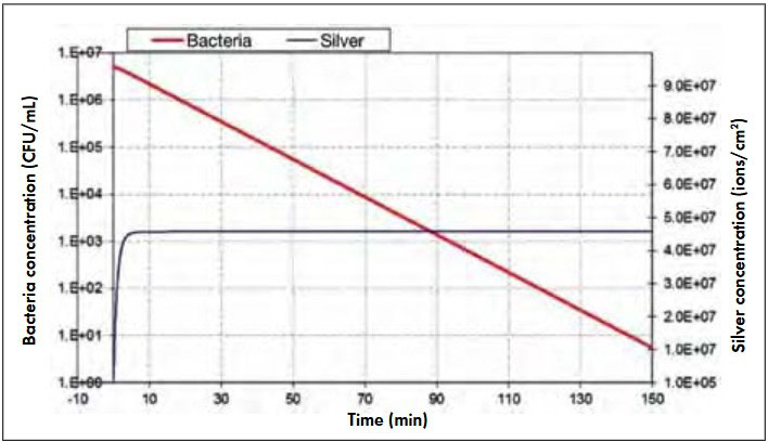 High-performance ceramics research highlighted in the ACerS Bulletin for advancing materials science.