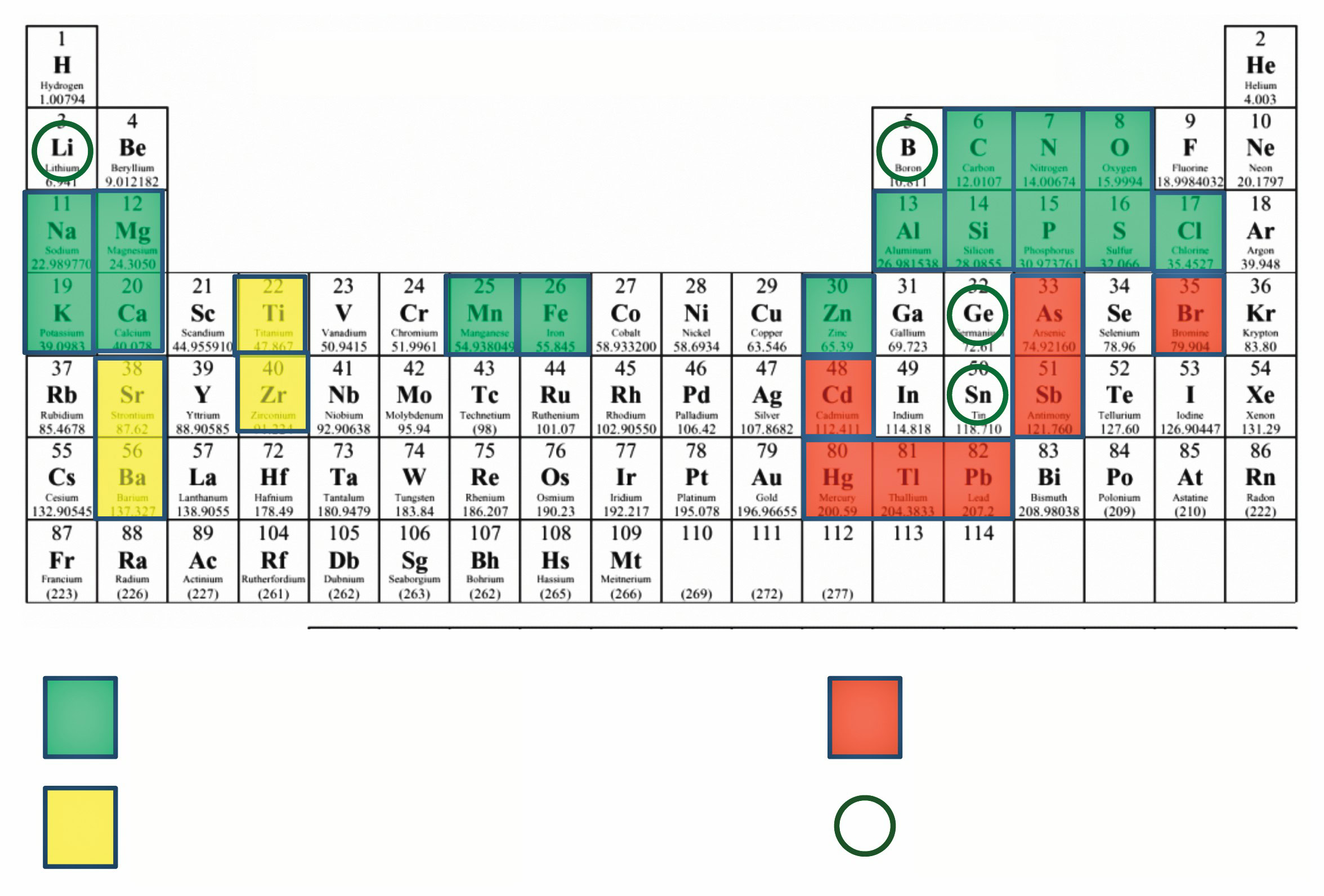 Lithium element symbol on periodic table, highlighted for ceramic and materials research.