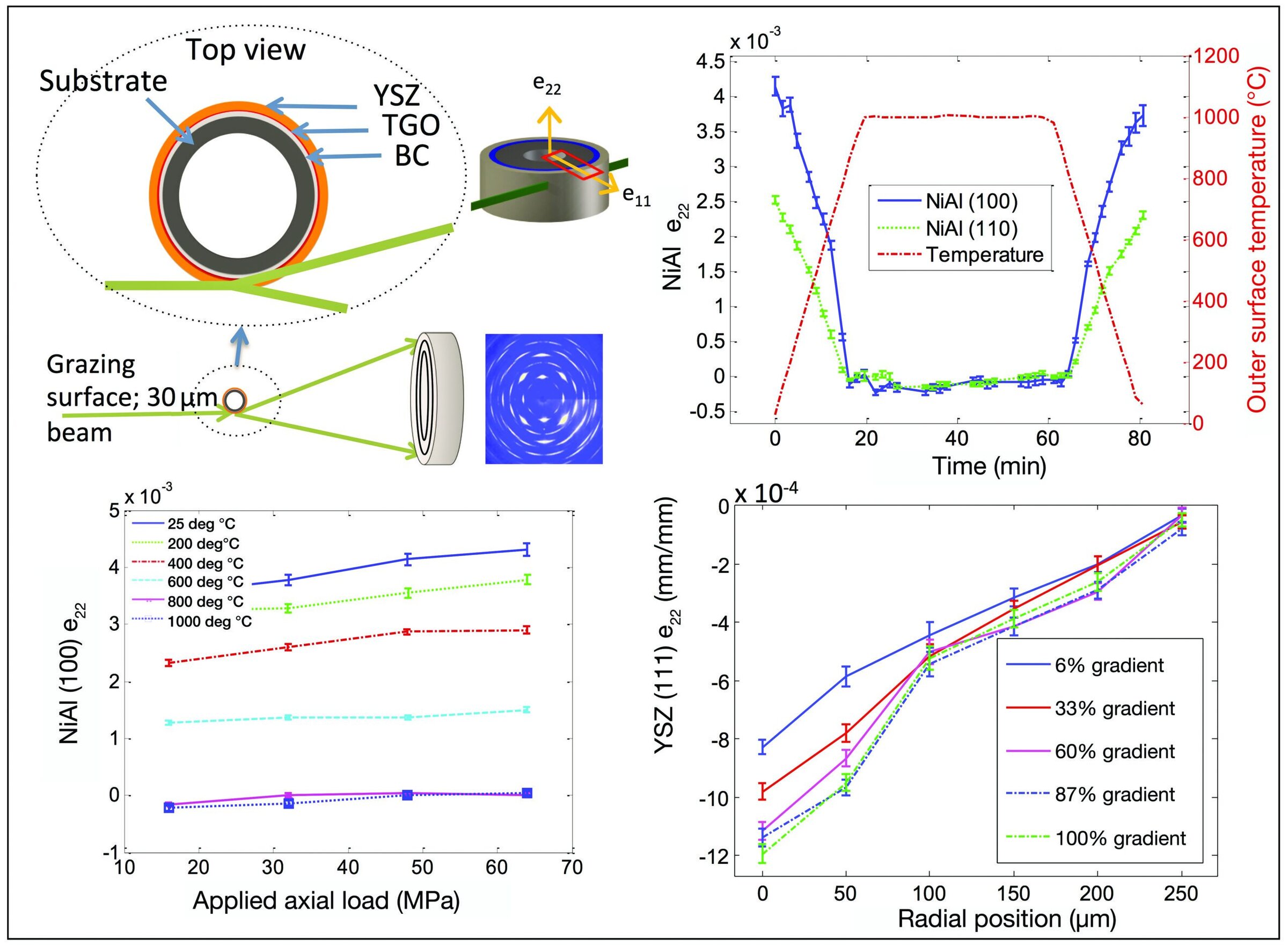 High-temperature materials science and ceramic thin film analysis.