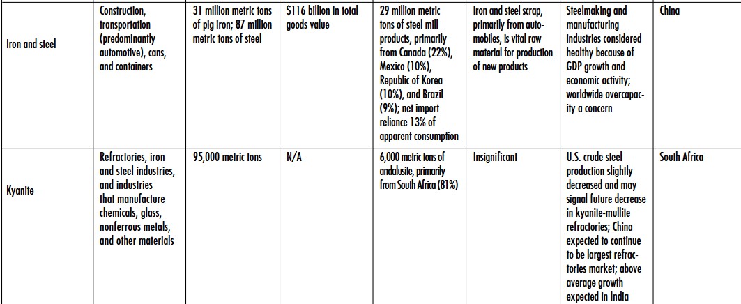 1. Iron and steel industry market data and global production statistics.