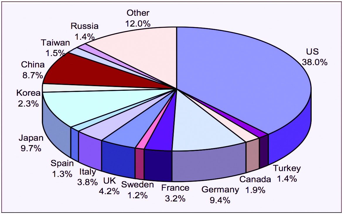 The pie chart highlights ceramic scientific advances, industry updates, and global trade insights in ceramics technology.