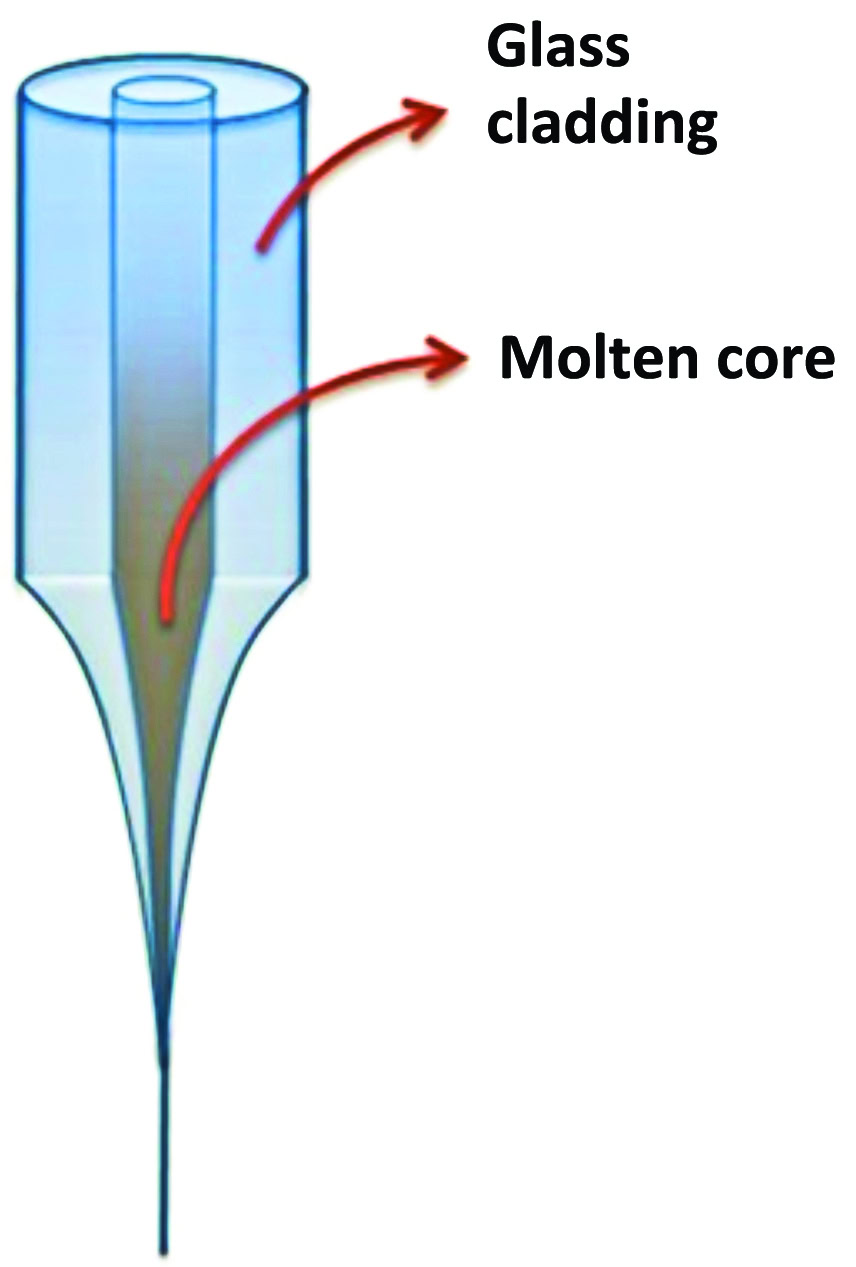 Glass tube illustrating the molten core and glass cladding layers.