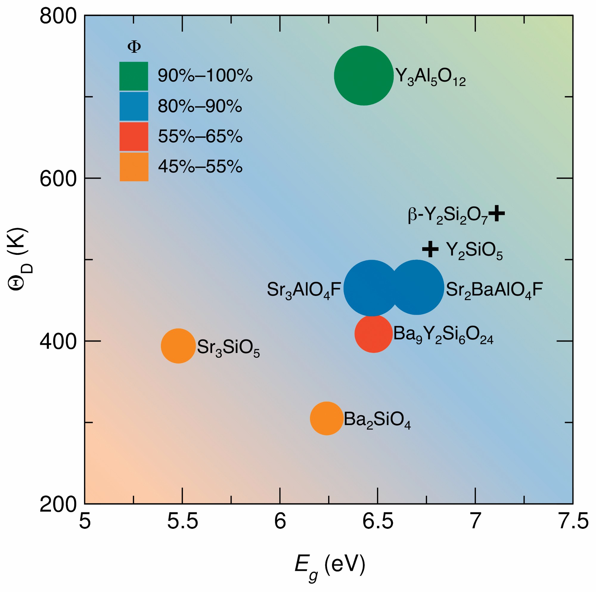 Yttrium aluminum garnet (Y3Al5O12) mapped with various compositions and energy levels in scientific graph.