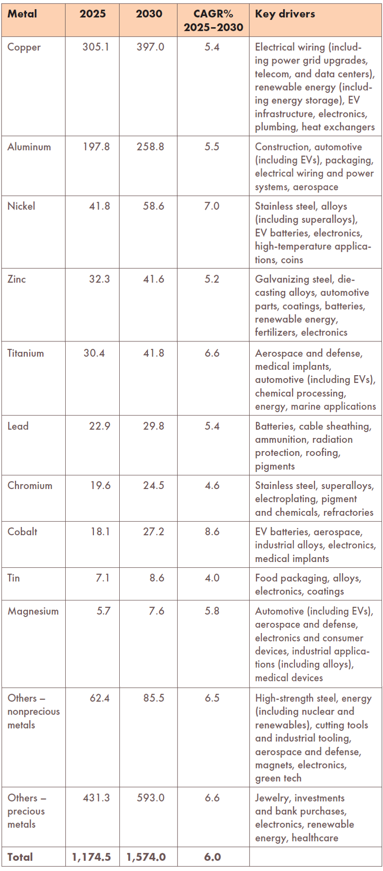 Close-up of various metal samples including copper, aluminum, nickel, zinc, titanium, lead, chromium, cobalt, tin, magnesium,.