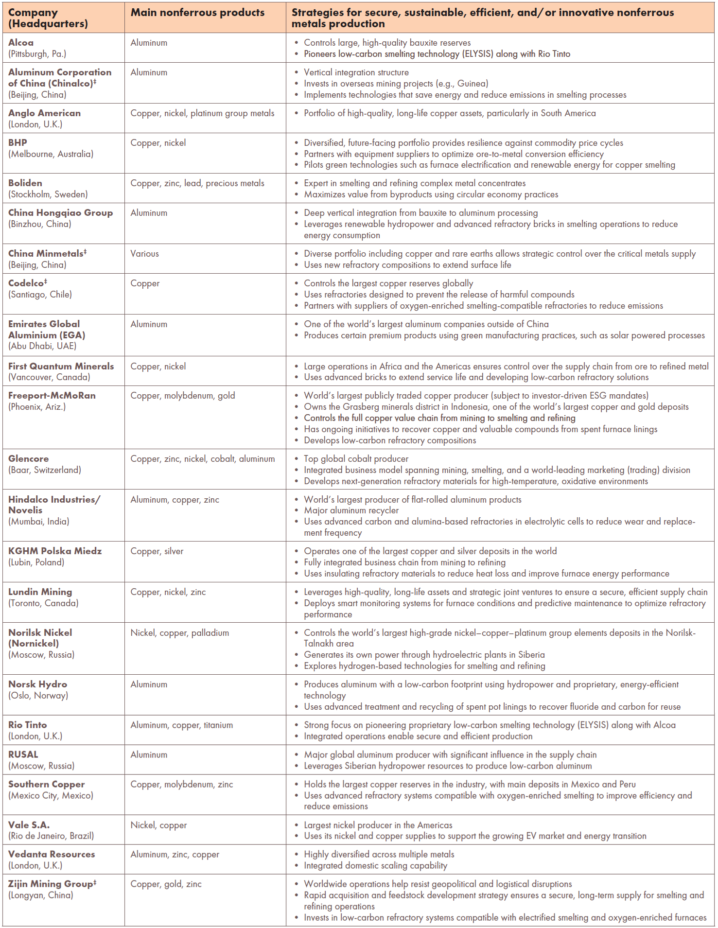A detailed analysis of the image is not possible as I cannot view images directly. Please upload the image or provide a descr.