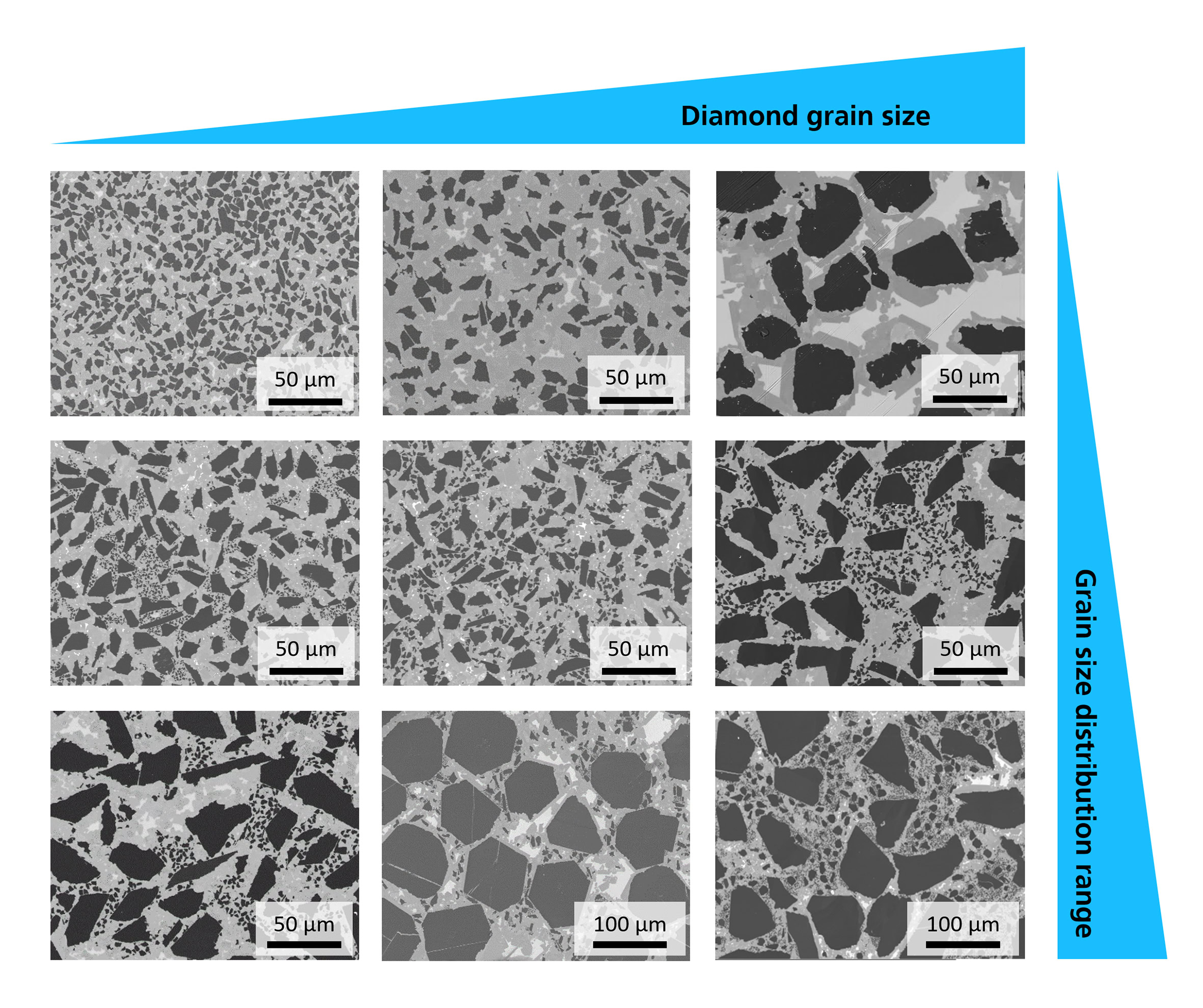 Microscopic images of ceramic grains showing different diamond grain sizes and distribution ranges with scale bars.