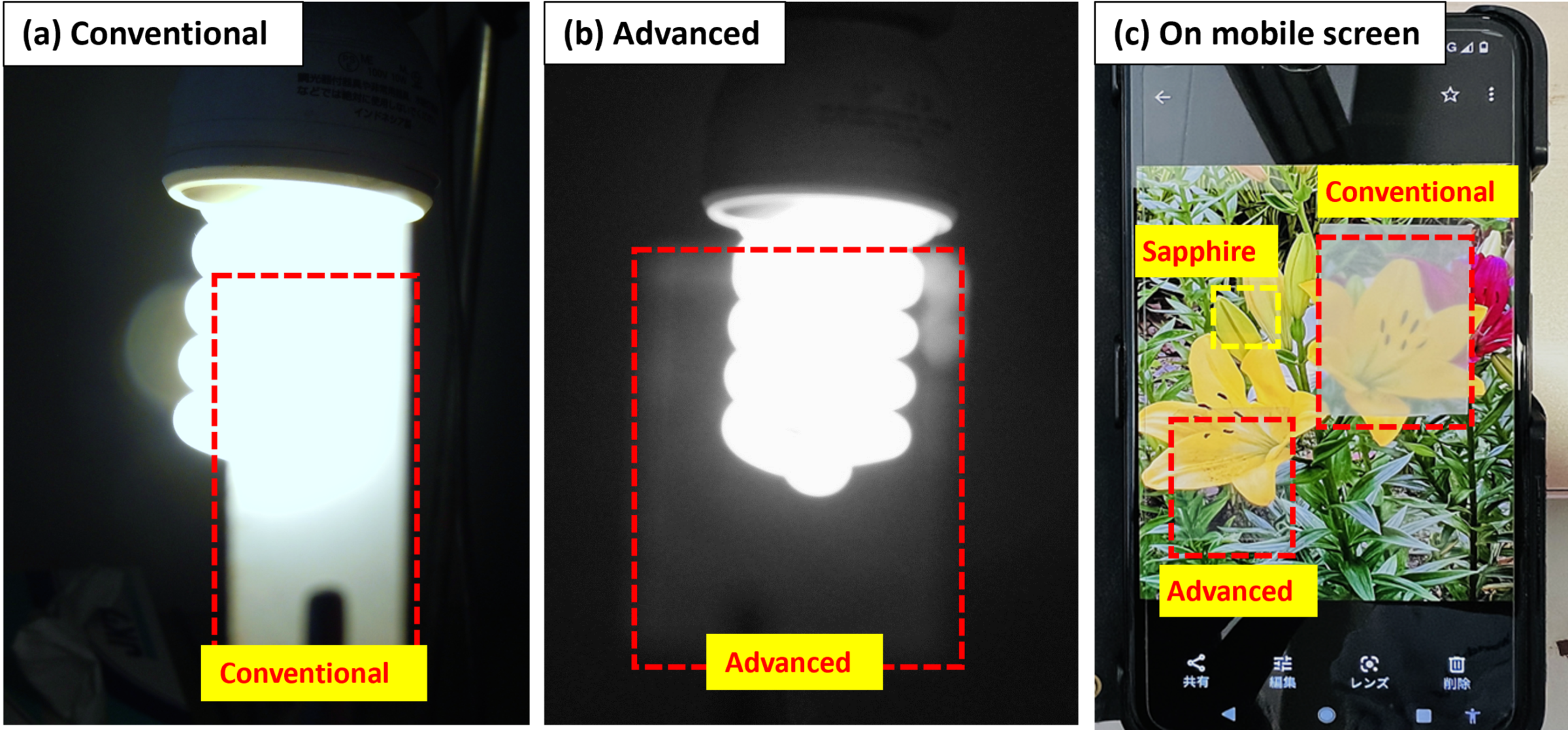 Comparison of conventional and advanced transparent alumina ceramics using light bulbs and a mobile phone screen